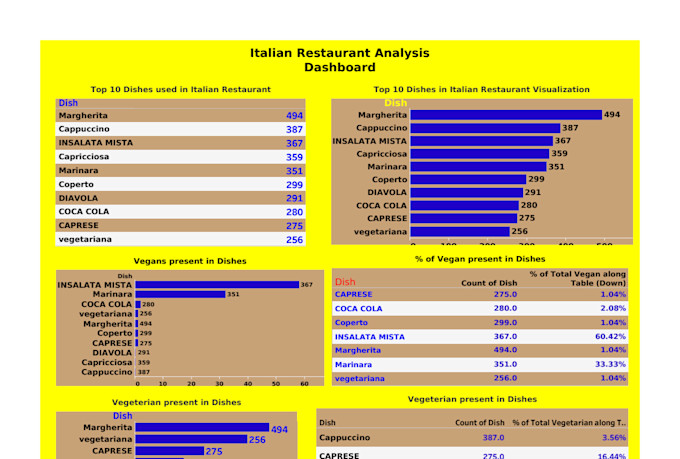 do expert data analysis in r, excel, spss, python, tableau